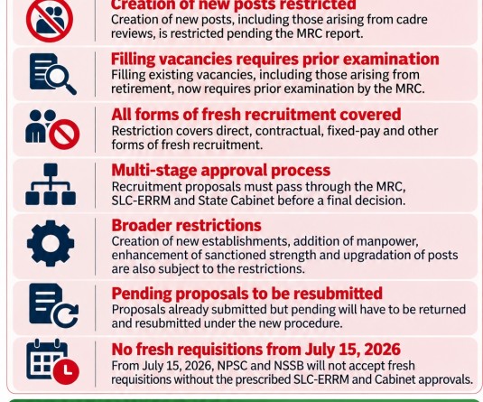 Nagaland govt reiterates freeze on new posts, fresh recruitment
